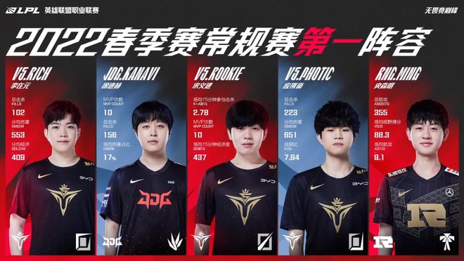 帮助球队以 帮助球队以