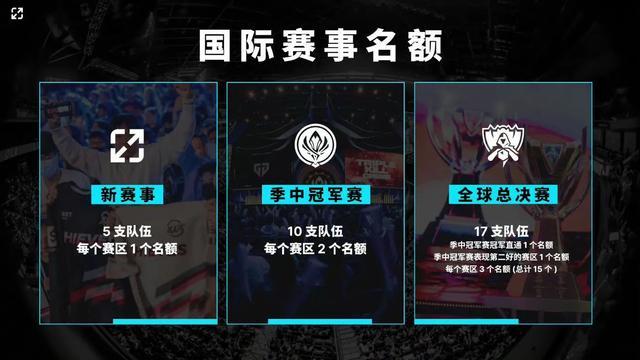 现回传或横